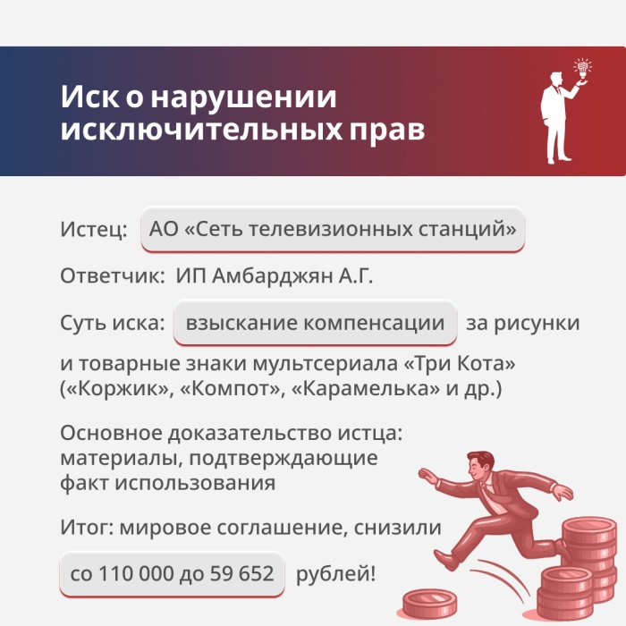 Нарушение исключительных прав на товарный знак и рисунки персонажей «Три кота»