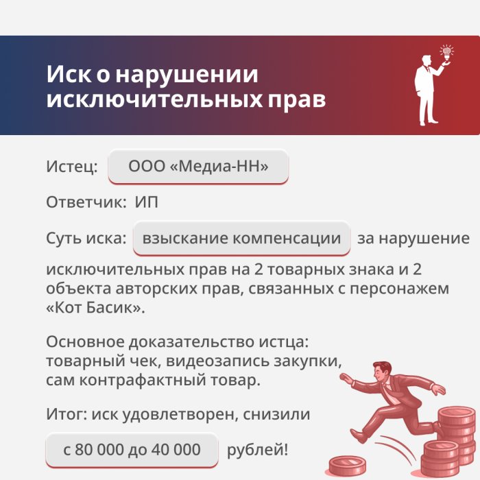 Нарушение исключительных прав на товары с символикой «Кот Басик»