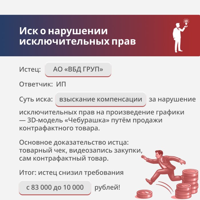 Нарушение исключительных прав на 3D-модель «Чебурашка»