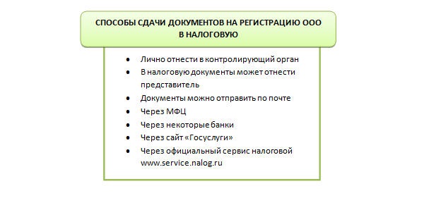 Картинка Регистрация ООО онлайн