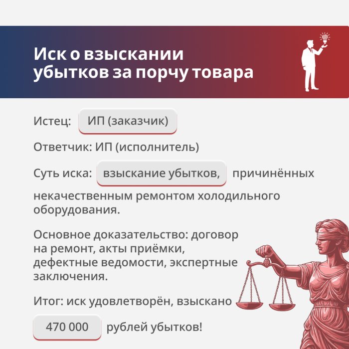 Взыскание суммы убытка за испорченный товар